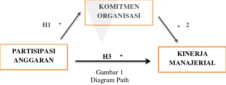 Gambar 1 Diagram Path 