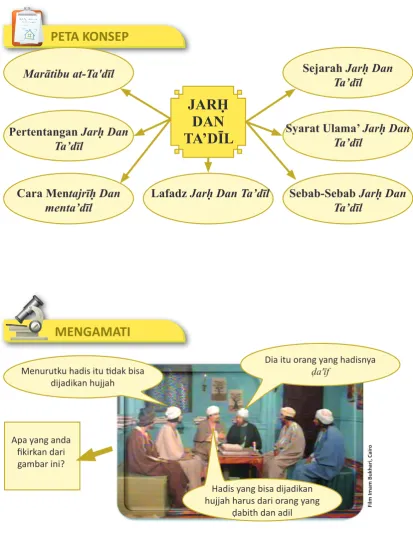gambar ini?Hadis yang bisa dijadikan 