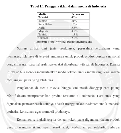 Tabel 1.1 Pengguna iklan dalam media di Indonesia