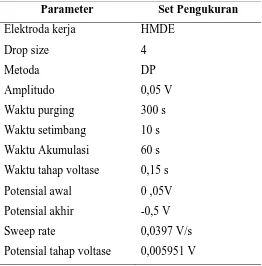 Tabel 1. Set alat penentuan Pb(II) dan Cu(II) pada sampel secara AdSV 