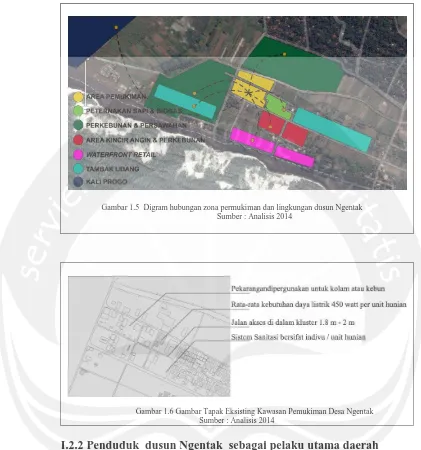 Gambar 1.5  Digram hubungan zona permukiman dan lingkungan dusun Ngentak Sumber : Analisis 2014  