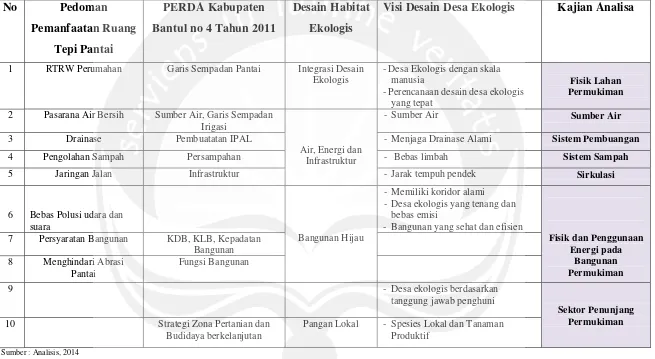 Tabel 2.3 Perbandingan Kategori Tinjauan berdasarkan Literatur 