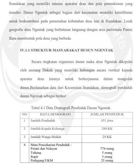 Tabel 4.1 Data Demografi Penduduk Dusun Ngentak 