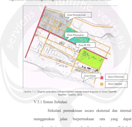 Gambar 5.11 Diagram pola akses unit permukiman menuju tempat kegiatan di dusun Ngentak Sumber : Analisis, 2014 