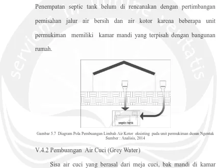 Gambar 5.7  Diagram Pola Pembuangan Limbah Air Kotor  eksisting  pada unit permukiman dusun Ngentak Sumber : Analisis, 2014 