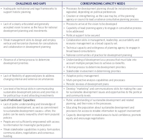 TABLE 2. CHALLENGES AND CAPACITY NEEDS FOR ADVANCING INTEGRATED PLANNING