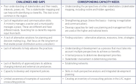 TABLE 3: CHALLENGES AND CAPACITY NEEDS FOR IMPLEMENTING CROSSCUTTING POLICIES AND PROGAMS
