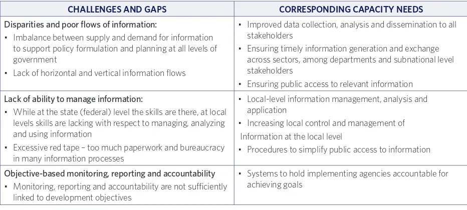TABLE 4. CHALLENGES AND CAPACITY NEEDS FOR MONITORING, REPORTING AND ACCOUNTABILITY
