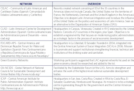 TABLE 5: LAC REGIONAL NETWORKS IDENTIFIED BY WORKSHOP PARTICIPANTS (LISTED IN ALPHABETICAL ORDER) 