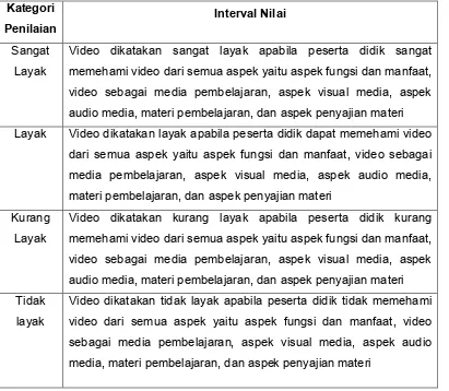Tabel 12. Interpretasi Kategori Penilaian Hasil untuk Peserta didik