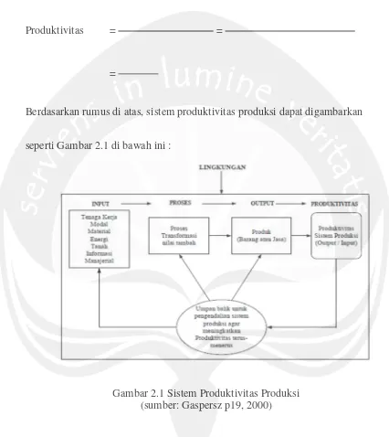 Gambar 2.1 Sistem Produktivitas Produksi