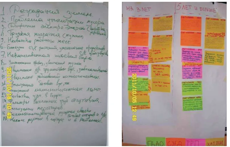 Figure 1. Key elements of the PSD workshops