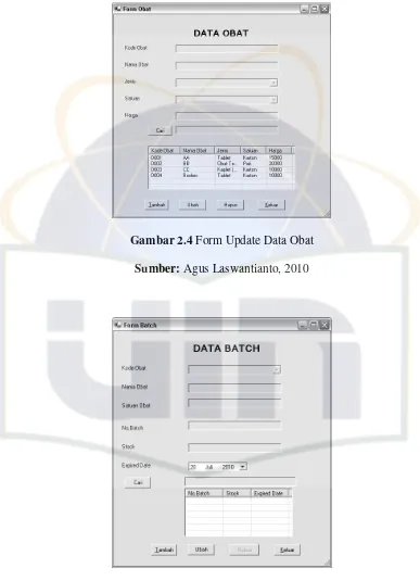 Gambar 2.4 Form Update Data Obat 
