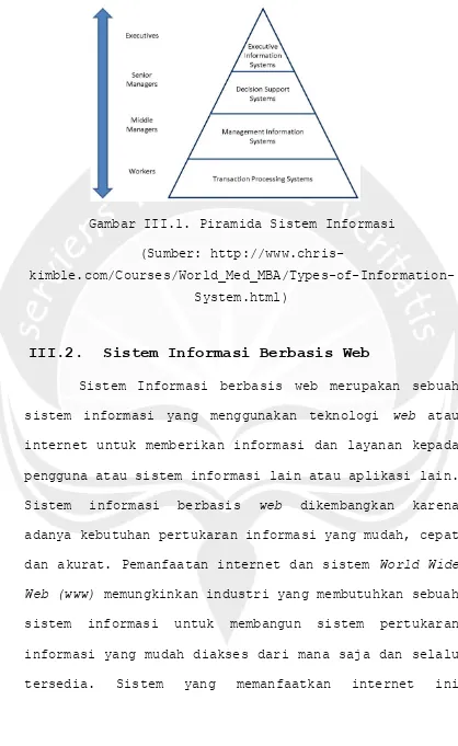 Gambar III.1. Piramida Sistem Informasi 