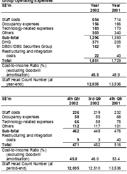 Table 3Group Operating ExpensesOperating Expenses