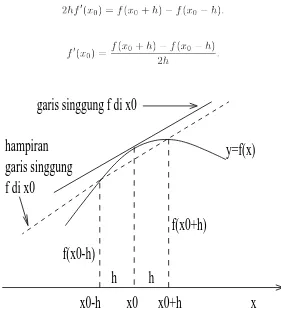 Gambar 6.3: Gradien busur sebagai hampiran gradien garis singgung: Ru-mus selisih pusat.�