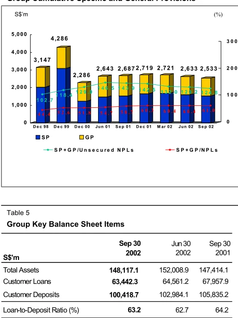 Table 5Group Key Balance Sheet ItemsBalance Sheet
