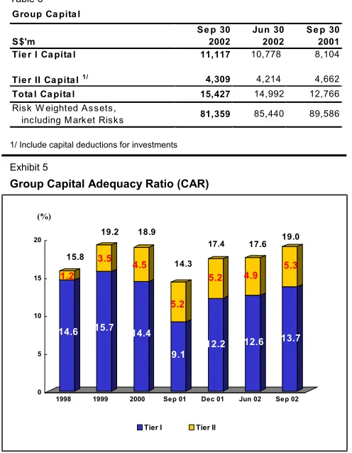 Table 6Group CapitalCapital Adequacy Ratio (CAR)