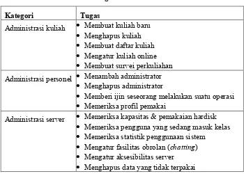 Tabel 1 Tugas administrator sistem 