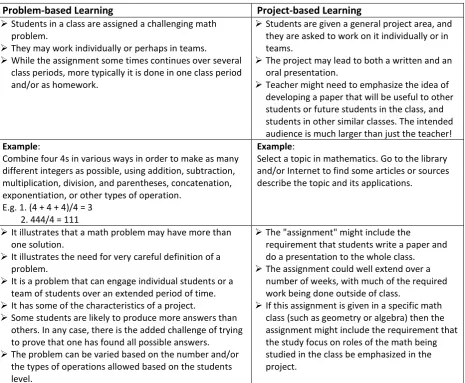 Figure 2 Overlap between problem-based learning and project-based learning 