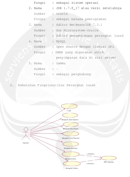 Gambar 2. Use case diagram SIPetan 