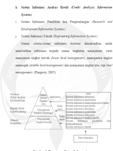 Gambar 1. Komponen Sistem Informasi