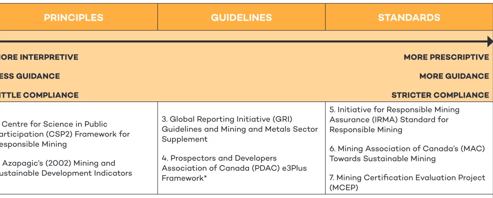 Table 1. Existing frameworks in which indicator systems have been developed