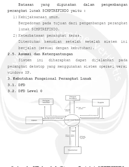 Gambar 1. DFD level 0 (Diagram Konteks) SCMPTREFINDO 