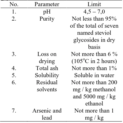 Table 1. Chemical specification of steviol glycosides No. Parameter Limit 