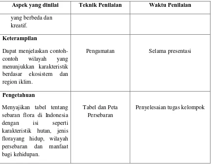 Tabel dan Peta 