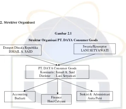 Gambar 2.1 Struktur Organisasi PT. DAYA Consumer Goods 