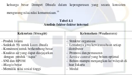 Tabel 4.1 Analisis faktor-faktor internal 