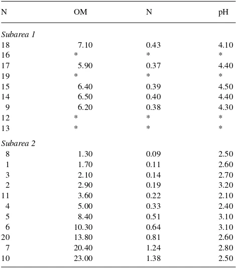 Table 1. List of species growing in Subarea 1. Nomenclature is accord-ing to Pignatti (1982).