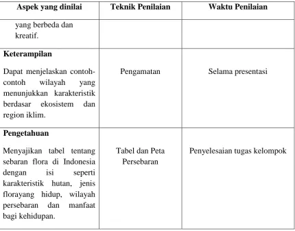 Tabel dan Peta Persebaran 