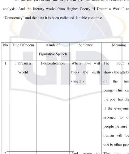 Figurative Speech 
