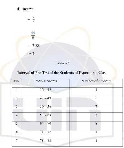 Interval of Pre-Test of the Students of Experiment ClassTable 3.2  