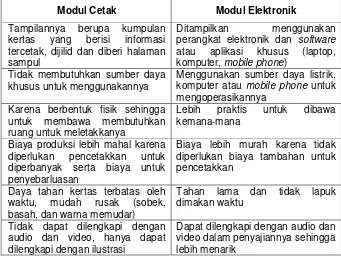 Tabel 1. Perbedaan Modul Cetak dan Modul Elektronik (Saputro, 2009: 55-56) 