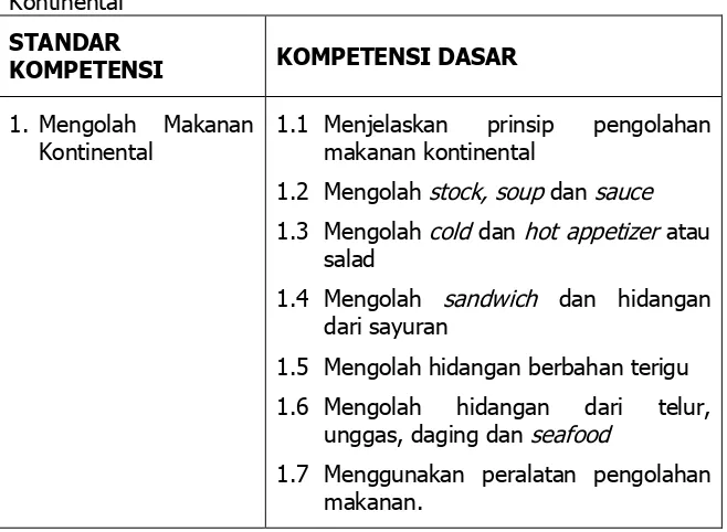 Tabel 1. Kurikulum dengan Standar Kompetensi Mengolah Makanan Kontinental