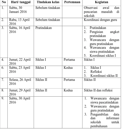 Tabel 1. Jadwal Penelitian Tindakan Kelas  