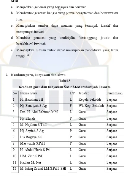 Tabel 3 Keadaan guru dan karyawan SMP Al-Manshuriyah Jakarta 
