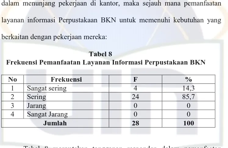 Tabel 8 menyatakan tanggapan responden dalam pemanfaatan 