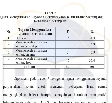 Tabel 9 Tujuan Menggunakan Layanan Perpustakaan selain untuk Menunjang 