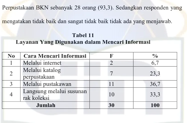 Tabel 12 Jenis Layanan Perpustakaan BKN 