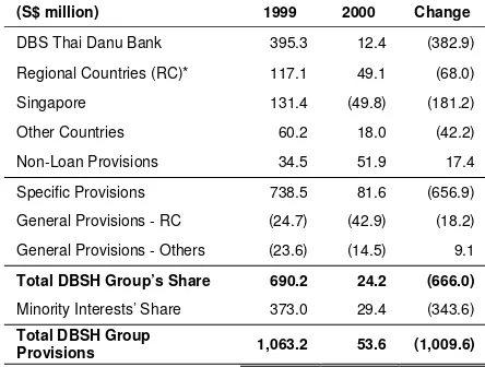 Table 4Group Operating Expenses