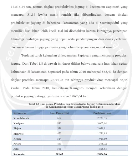 Tabel 1.8 Luas panen, Produksi, dan Produktivitas Jagung Kelurahan-kelurahan  di Kecamatan Saptosari Gunungkidul Tahun 2010 