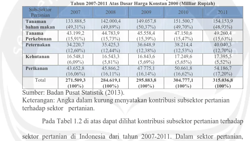 Tabel 1.2 Kontribusi Subsektor Pertanian Terhadap Sektor Pertanian Indonesia  Tahun 2007-2011 Atas Dasar Harga Konstan 2000 (Milliar Rupiah) 