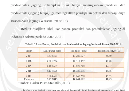 Tabel 1.3 Luas Panen, Produksi, dan Produktivitas Jagung Nasional Tahun 2007-2011 