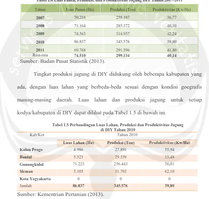 Tabel 1.4 Luas Panen, Produksi, dan Produktivitas Jagung DIY Tahun 2007-2011 