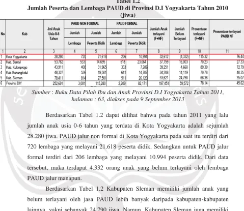 Tabel 1.2 Jumlah Peserta dan Lembaga PAUD di Provinsi D.I Yogyakarta Tahun 2010 