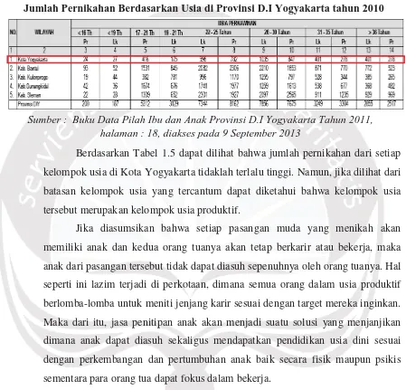 Tabel 1.5 Jumlah Pernikahan Berdasarkan Usia di Provinsi D.I Yogyakarta tahun 2010 